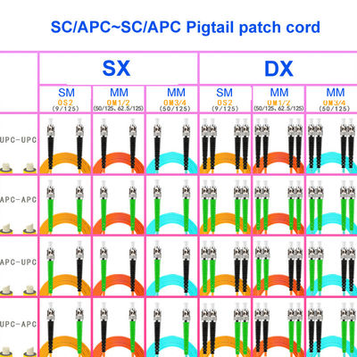 2 Core Single Mode Fibre Optic Cable OS2 ST UPC ST UPC Pigtail