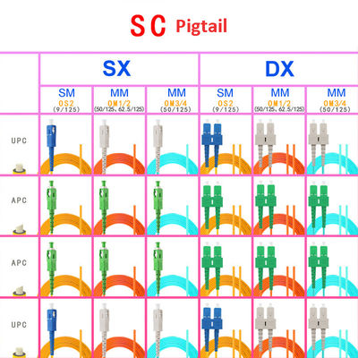 St.-Multimodefaser-Optikzopf Sc-FC LC