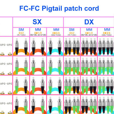 OS2 Optical Fiber Jumper FC UPC To FC APC Single Mode Single Core